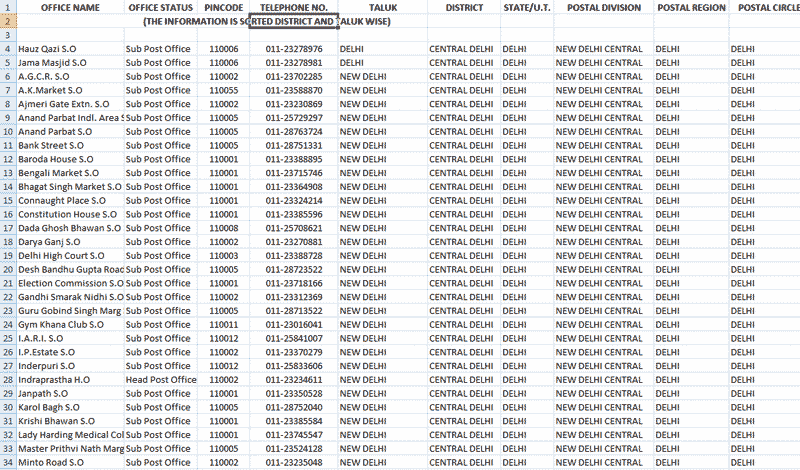 Pin Code Utilities India